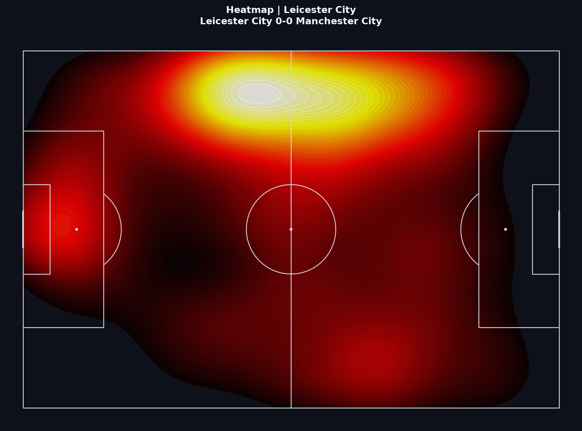 Leicester City team heatmap, Premier League 2015/16 Matchweek 19