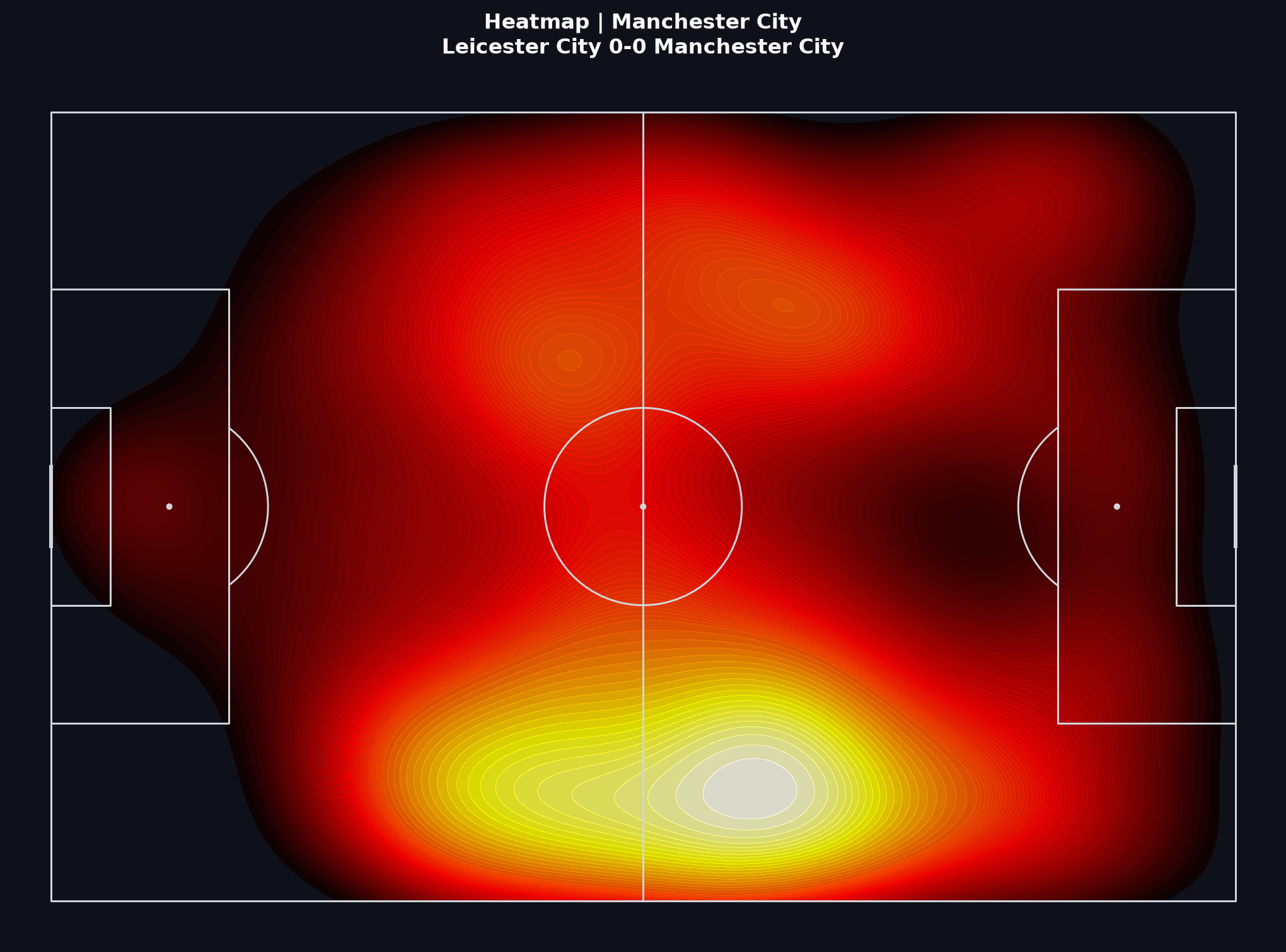 Manchester City team heatmap, Premier League 2015/16 Matchweek 19