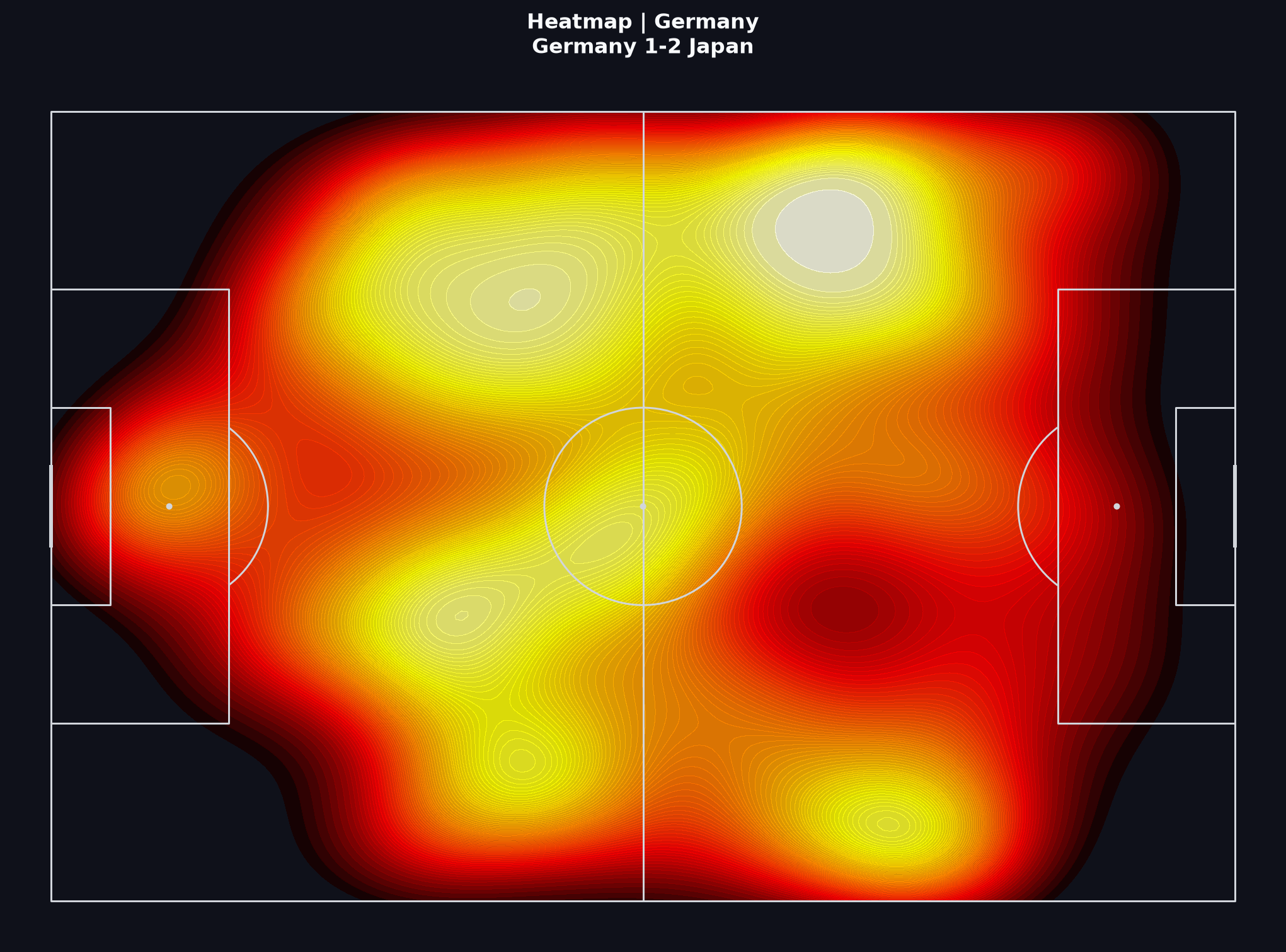 Germany team heatmap, World Cup 2022 Group Stage
