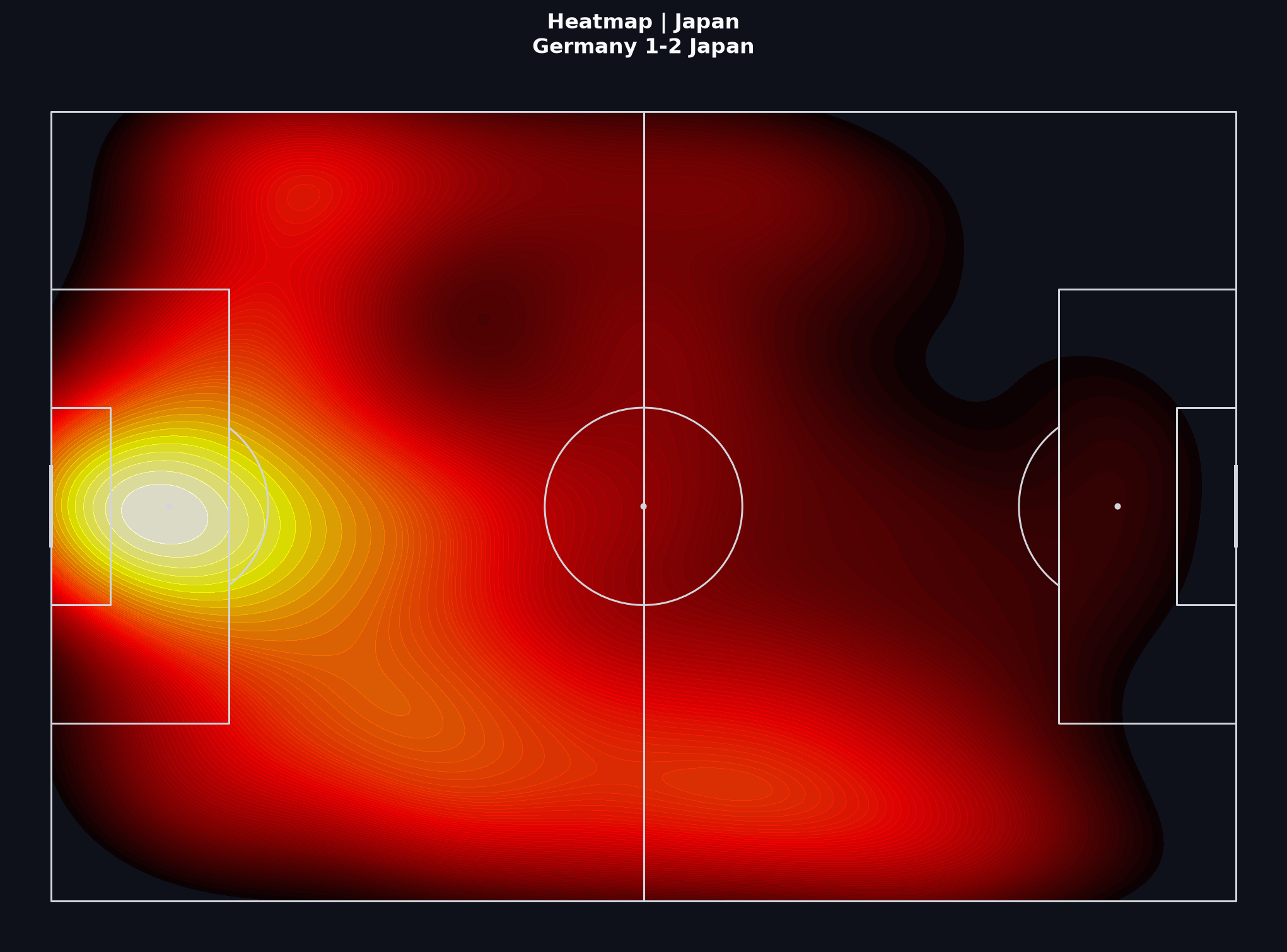 Japan team heatmap, World Cup 2022 Group Stage