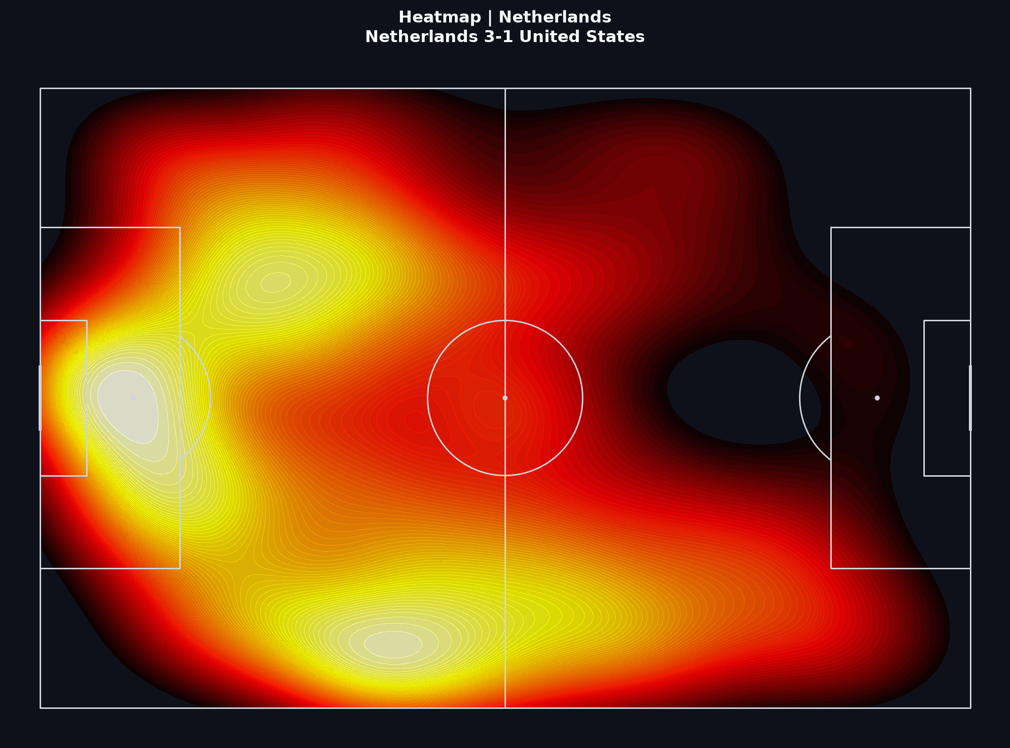 Netherlands team heatmap, World Cup 2022 Round of 16