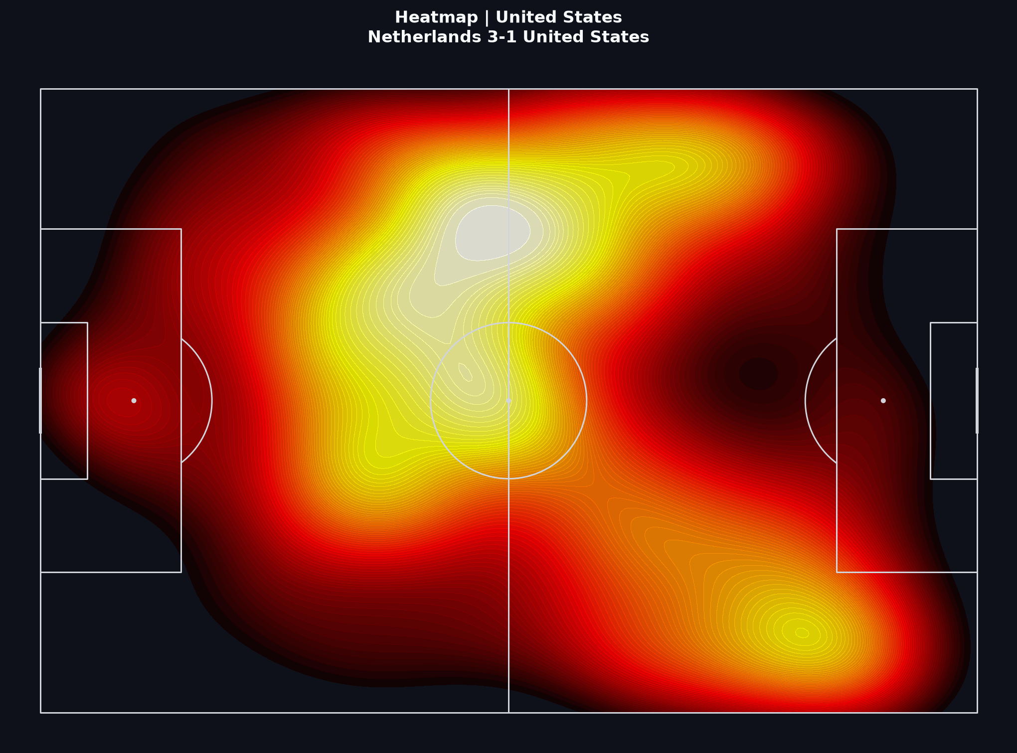 United States team heatmap, World Cup 2022 Round of 16