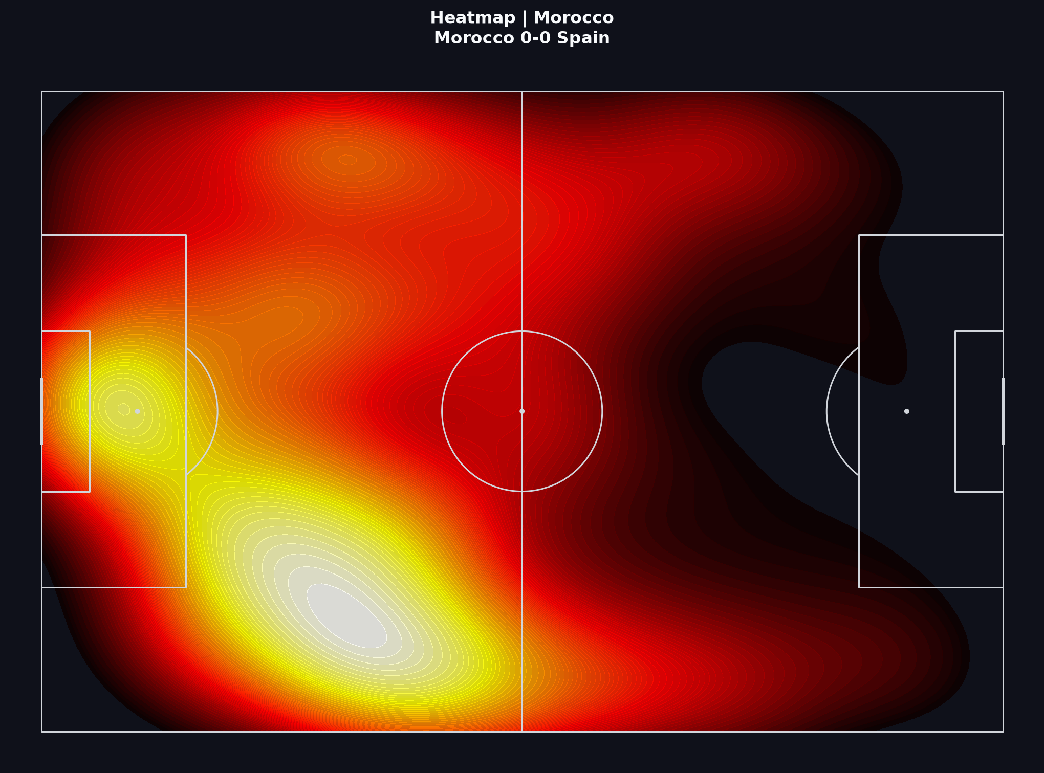 Morocco team heatmap, World Cup 2022 Round of 16