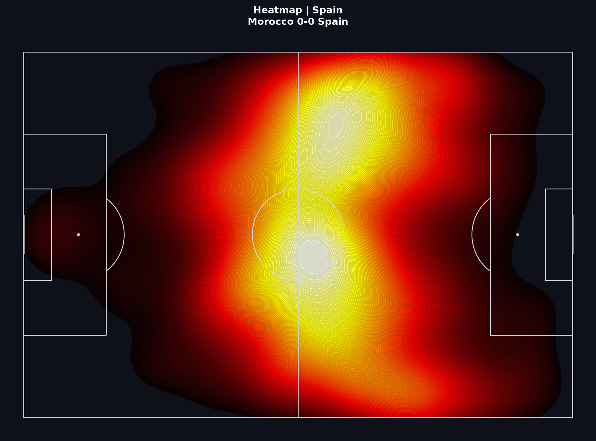Spain team heatmap, World Cup 2022 Round of 16