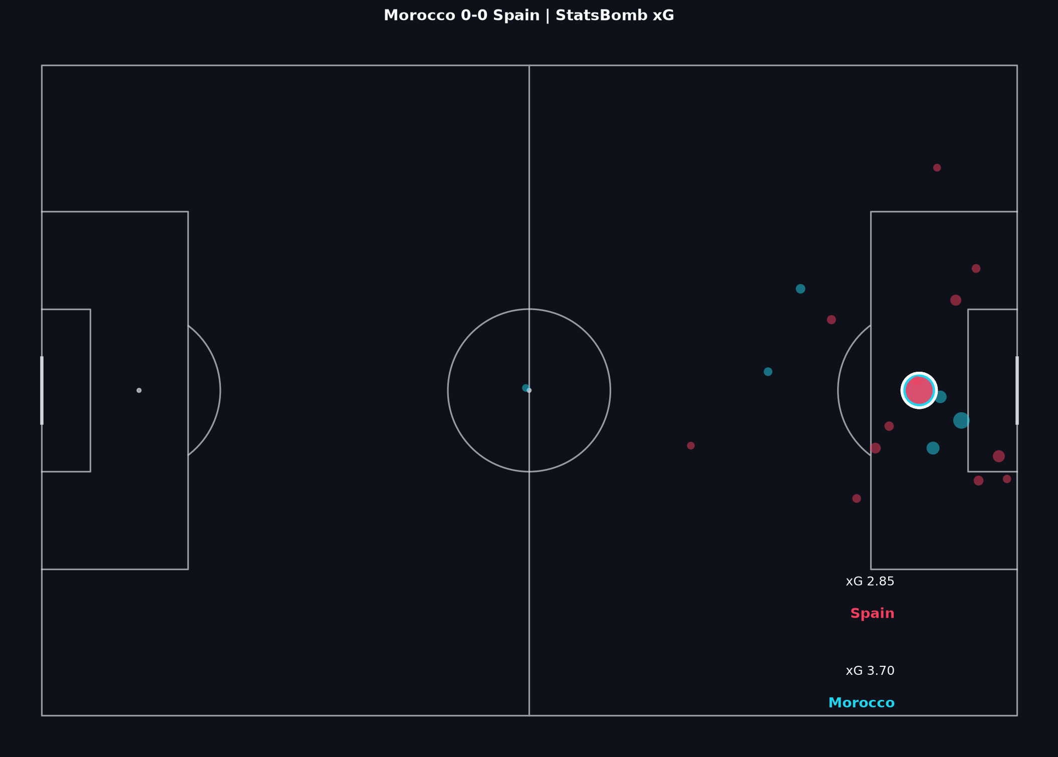 Shot map for Morocco vs Spain, FIFA World Cup 2022 Round of 16