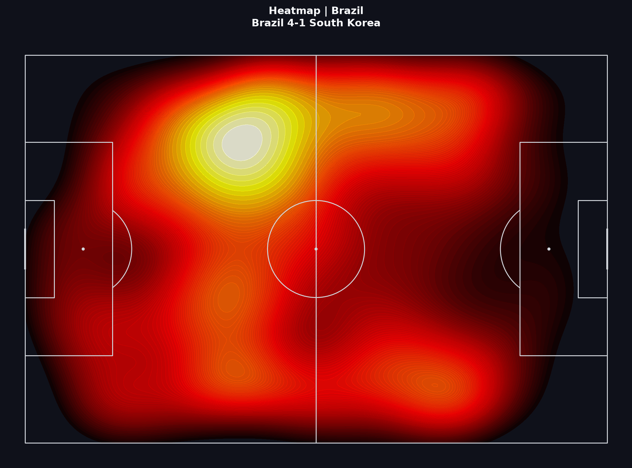 Brazil team heatmap, World Cup 2022 Round of 16