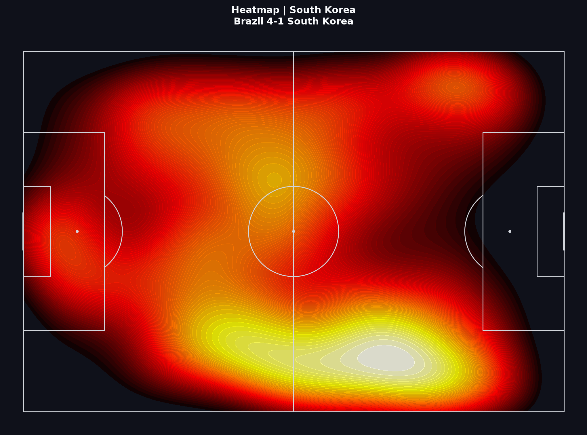 South Korea team heatmap, World Cup 2022 Round of 16