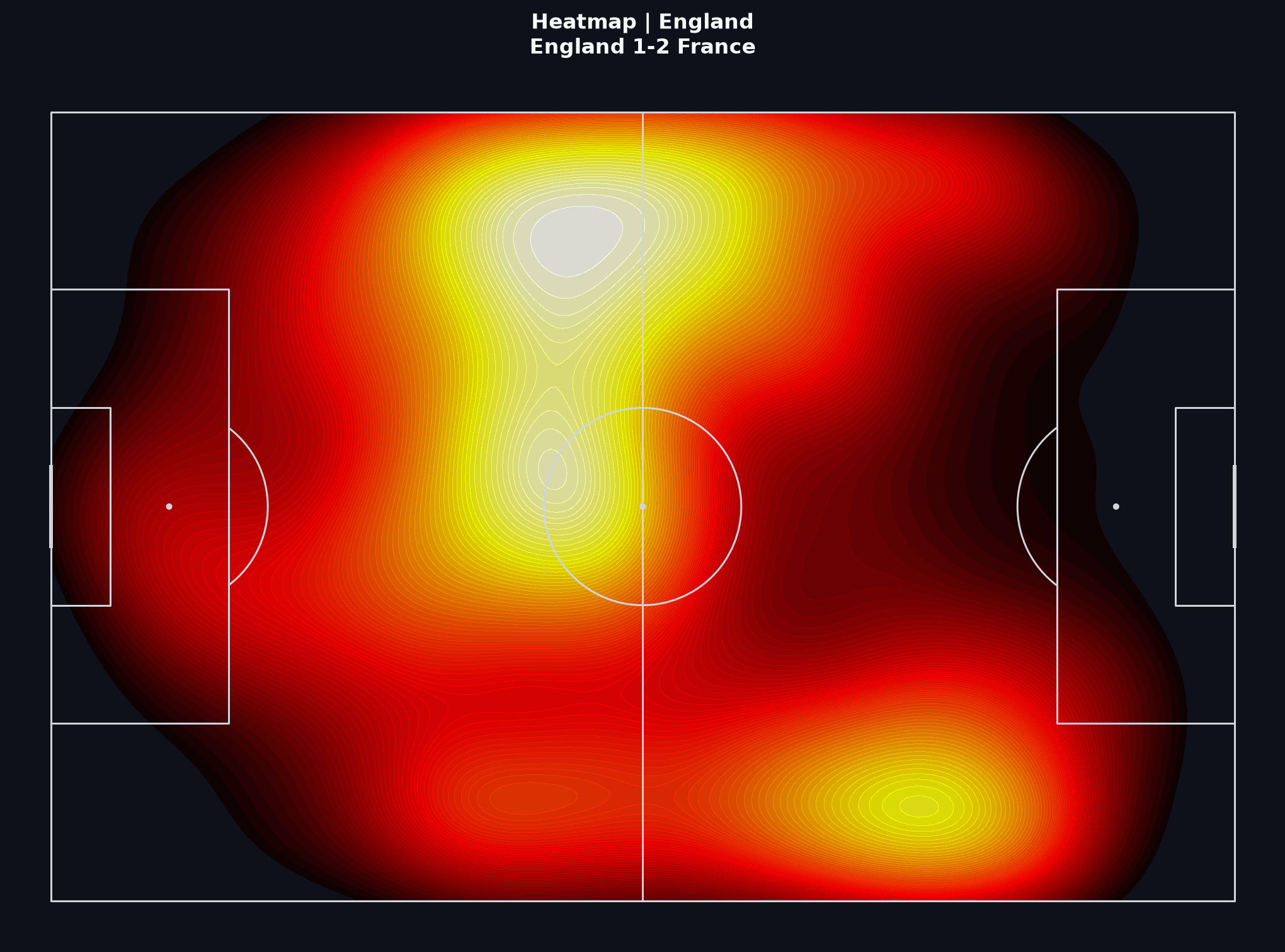 England team heatmap, World Cup 2022 Quarter-finals