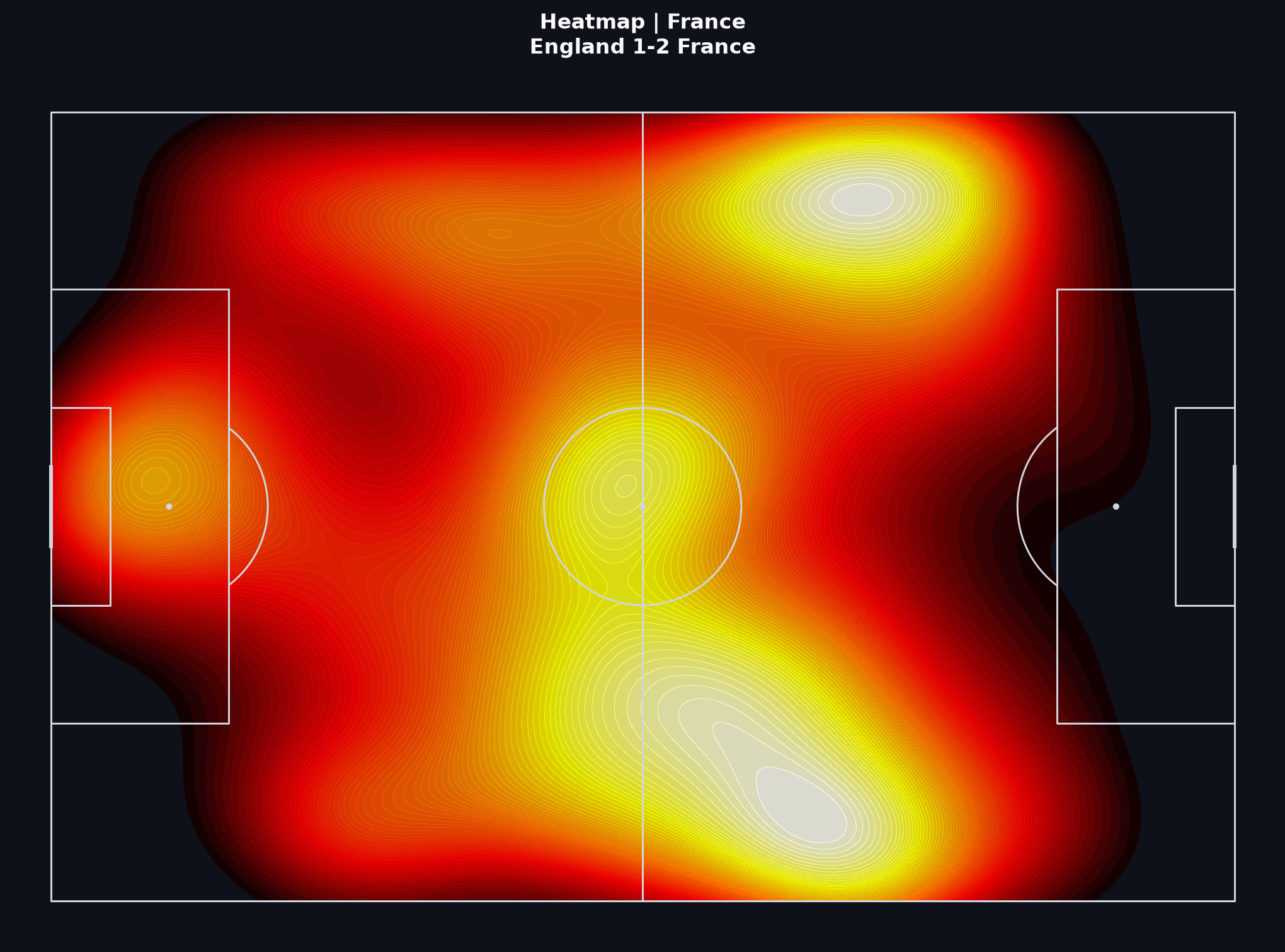 France team heatmap, World Cup 2022 Quarter-finals