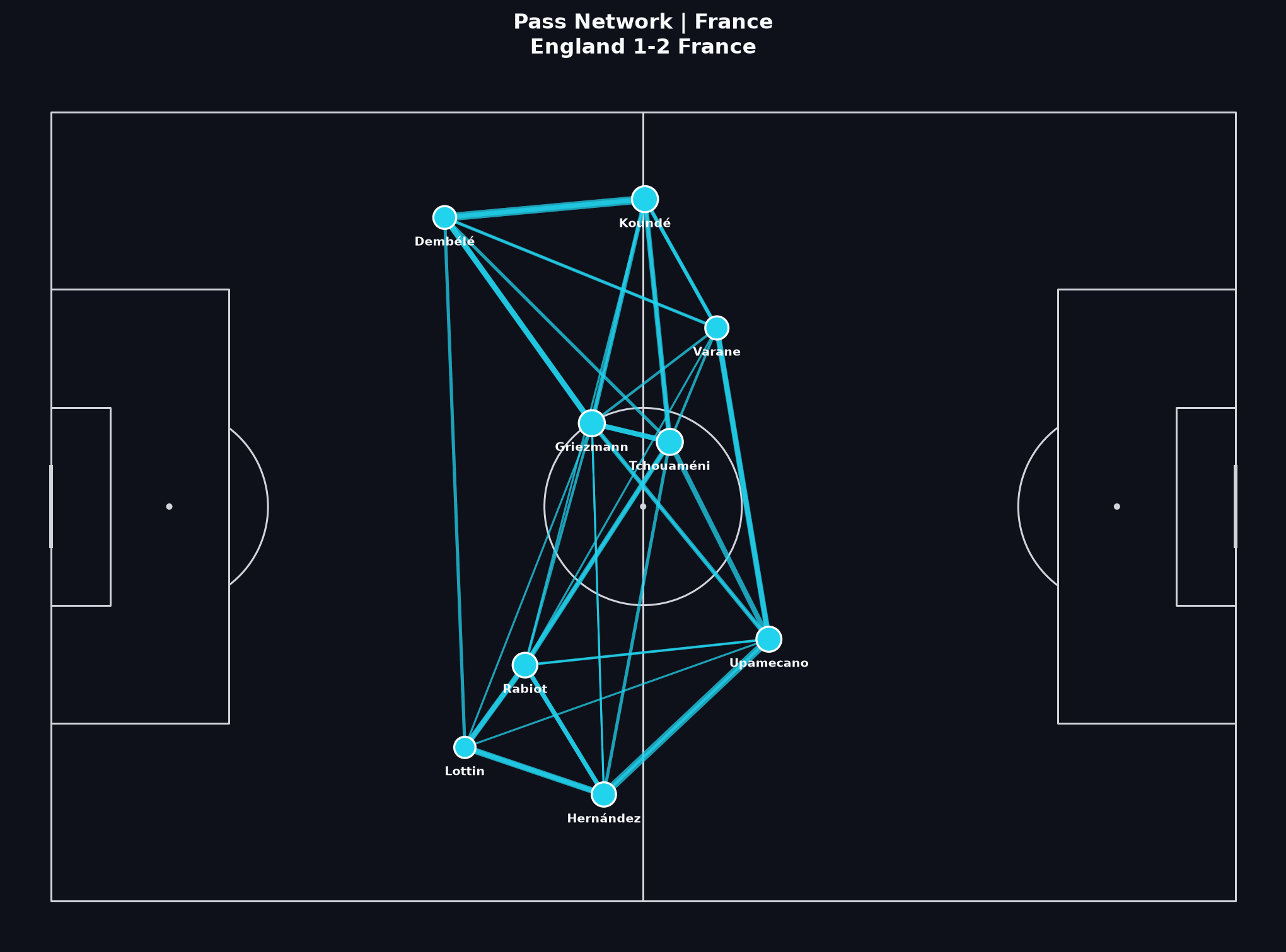 France pass network, World Cup 2022 Quarter-finals