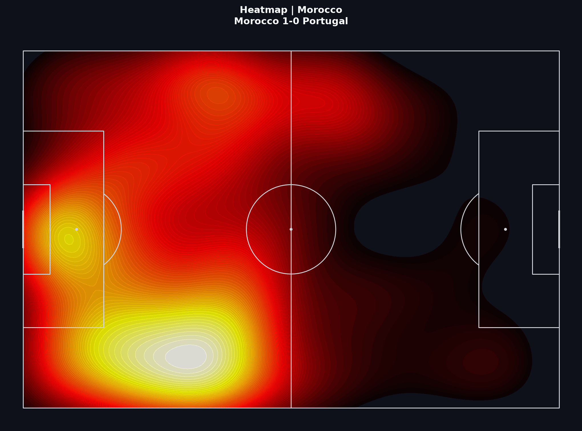 Morocco team heatmap, World Cup 2022 Quarter-finals