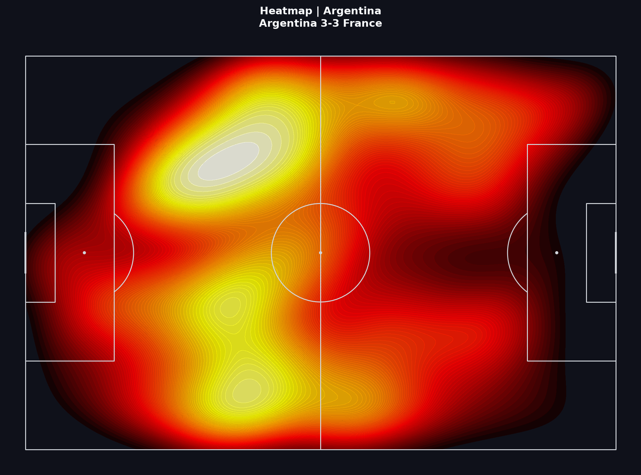 Argentina team heatmap, World Cup 2022 Final