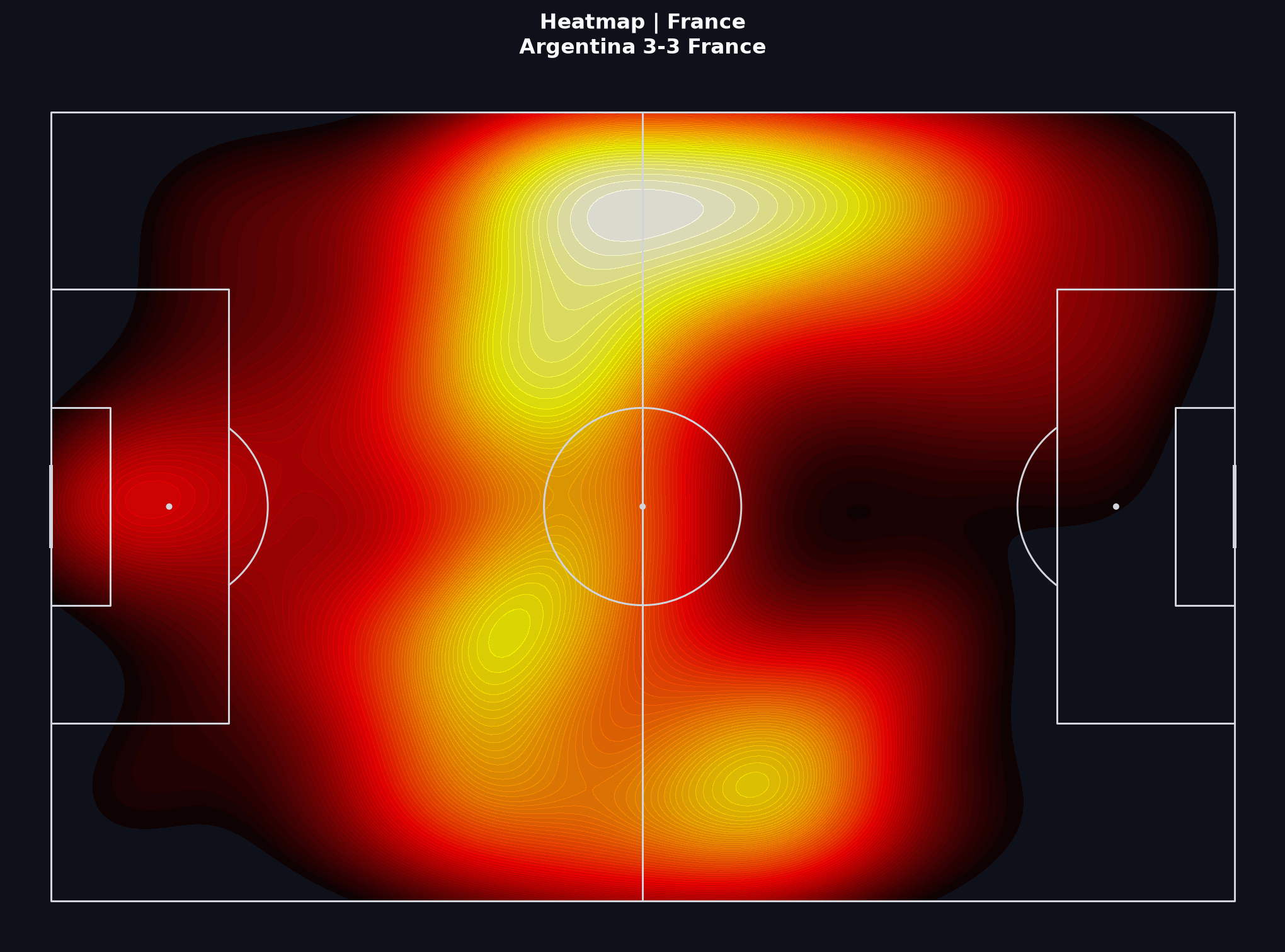 France team heatmap, World Cup 2022 Final